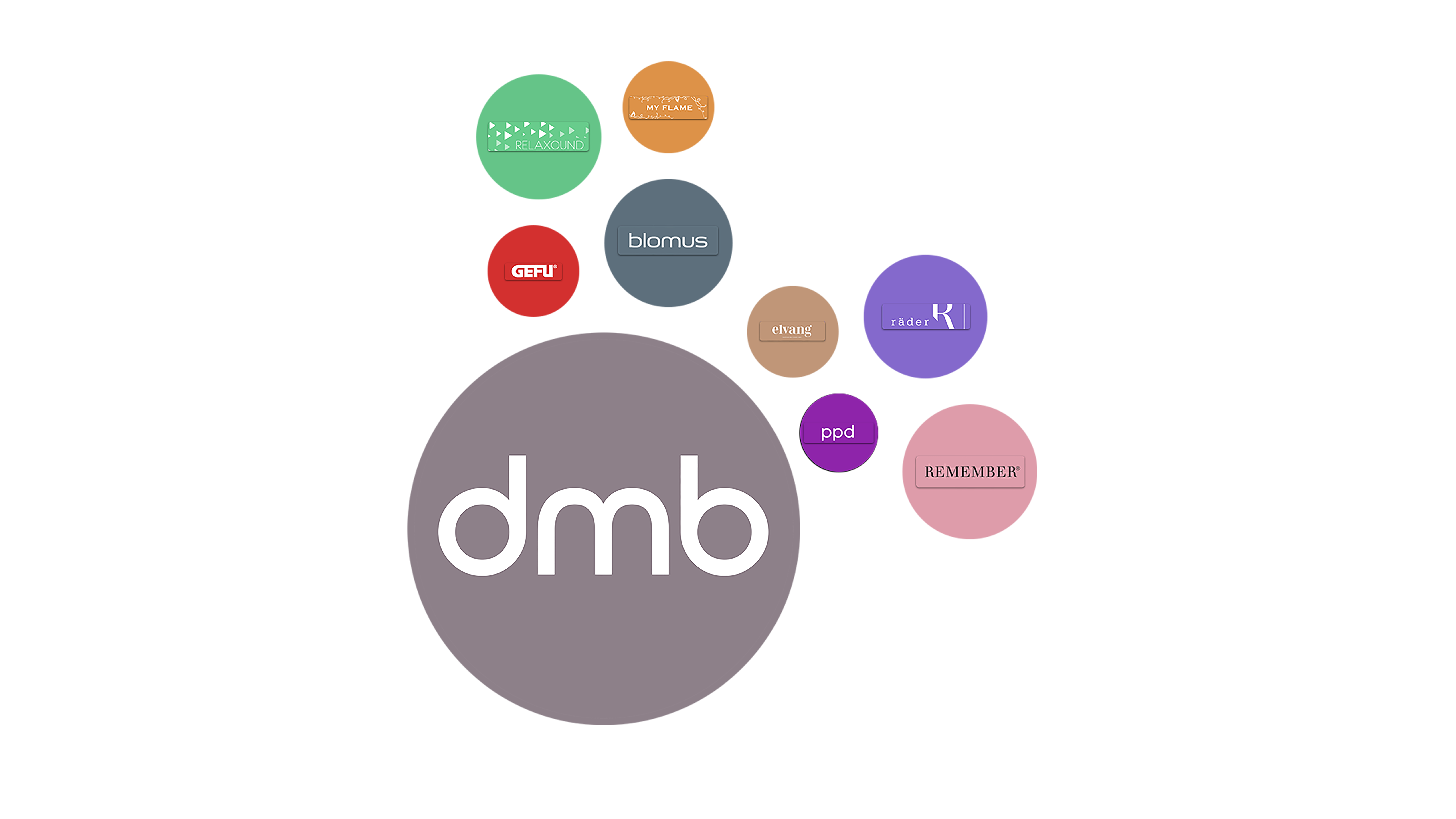 DMB Brands